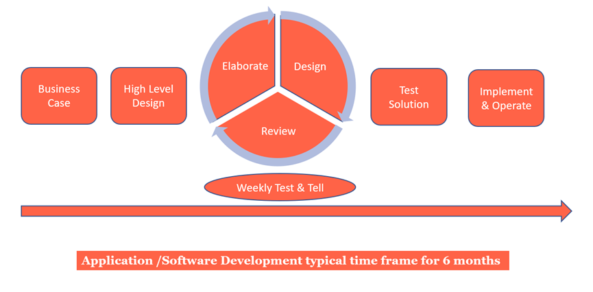 Good communication with our clients is one of our top priorities 